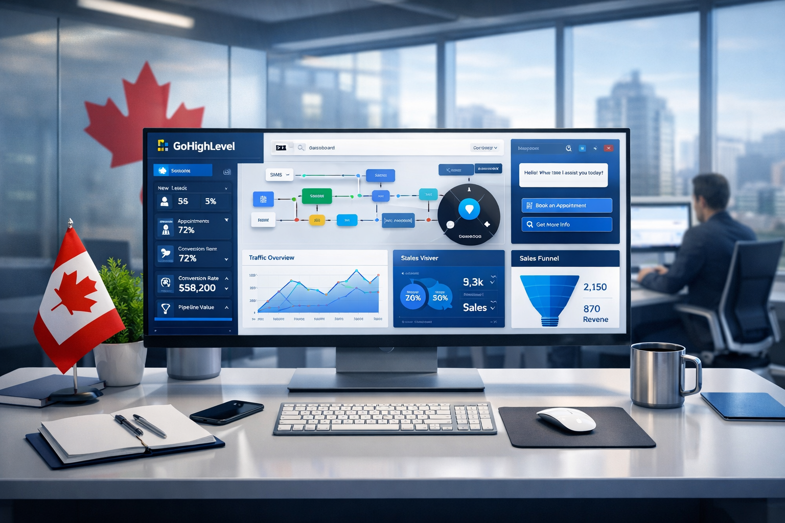 Best GoHighLevel Agency in Canada